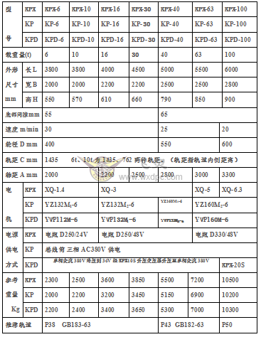 KP卷缆式bat365官网登录入口规格参数